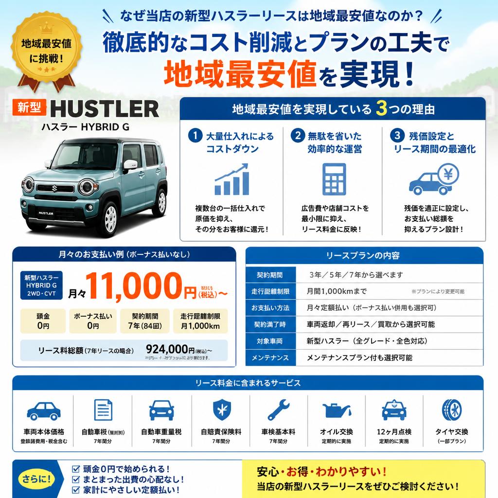 地域最安値リースの特長