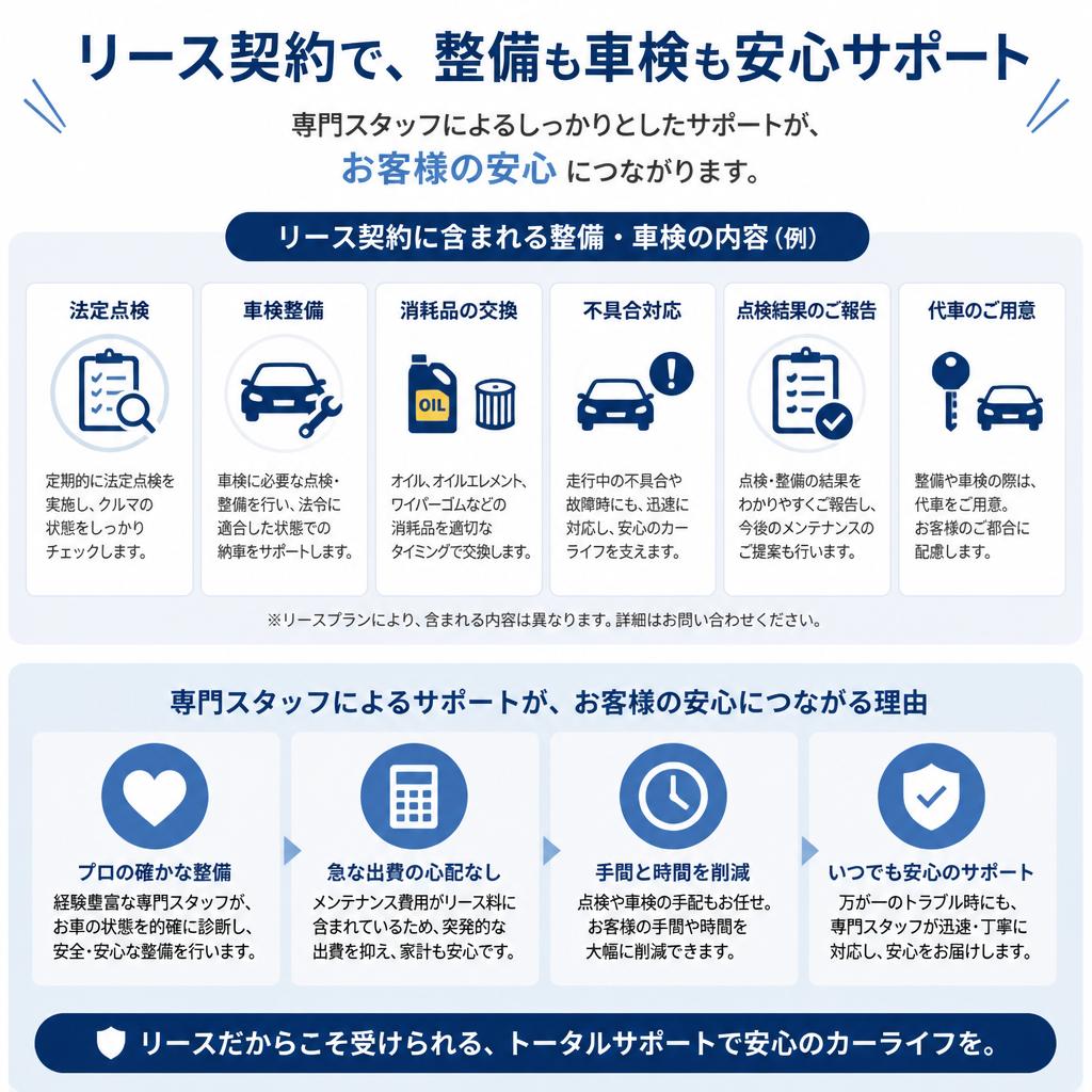 整備・車検もお任せ