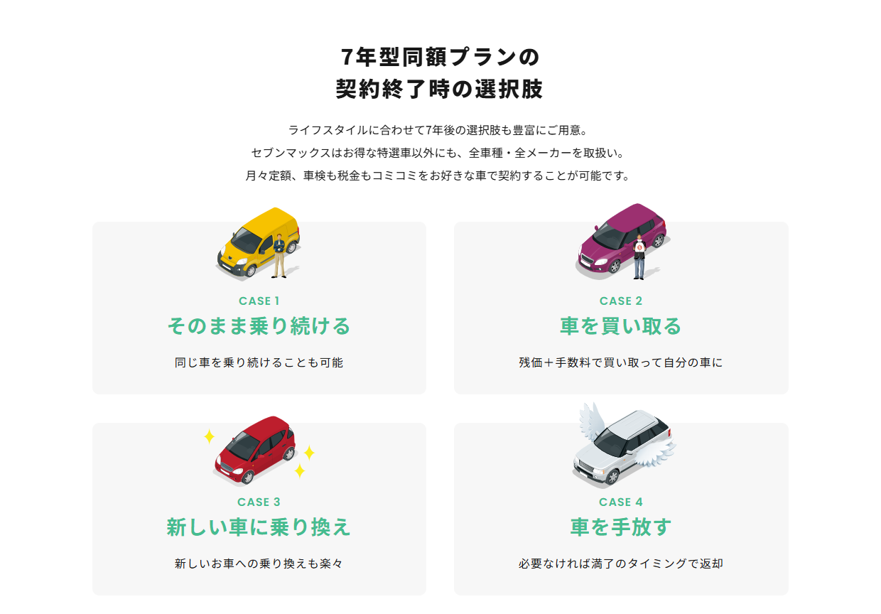 リース終了後の安心サポート