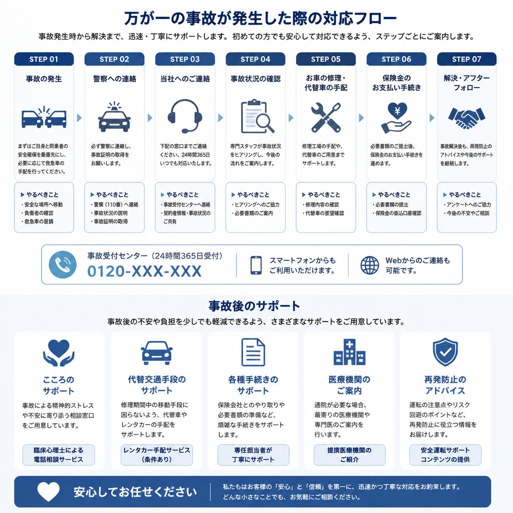 事故対応も万全！サポート体制のご紹介