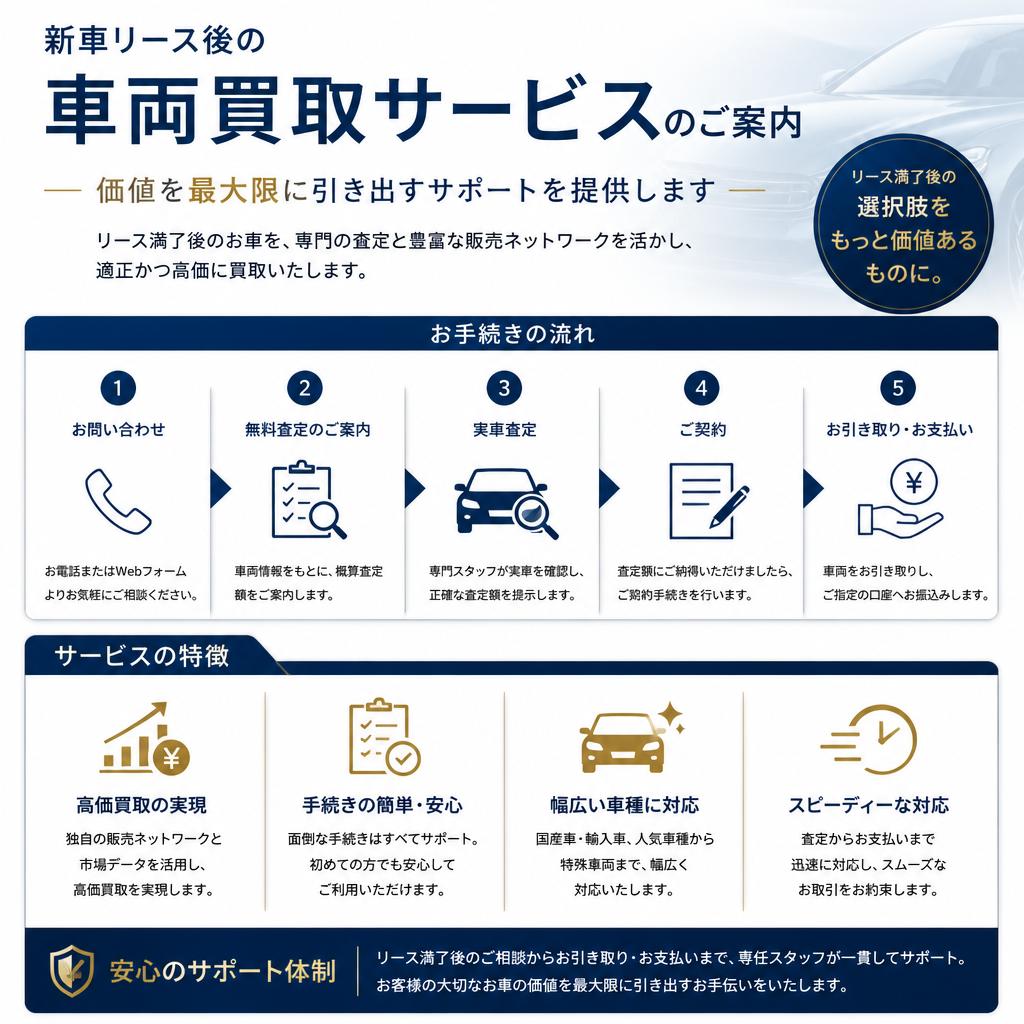 買取もお任せ！スムーズなサービスを実現