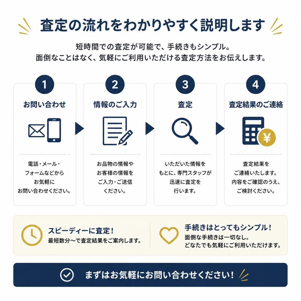査定の流れと簡単さ