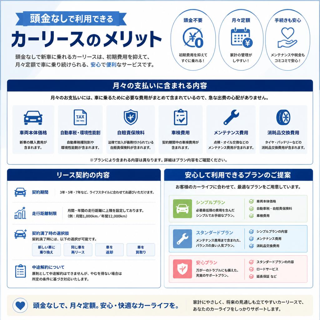 安心のカーリースプラン