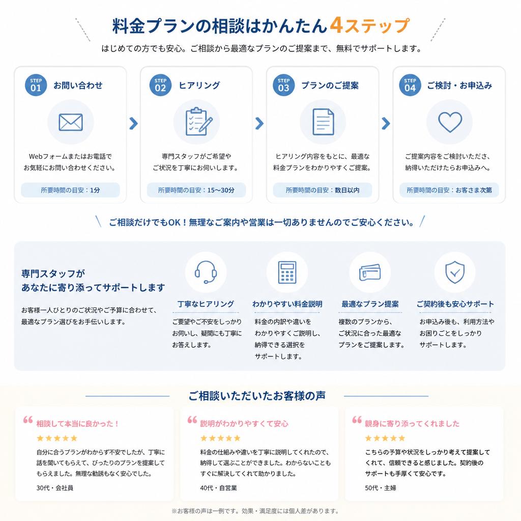 料金相談の流れとサポート体制